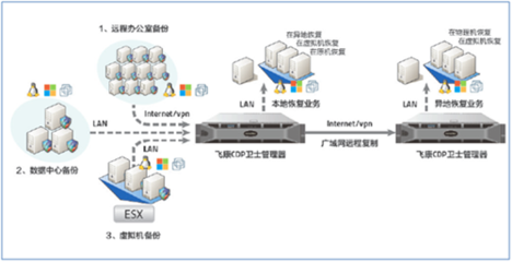 飛康CDP衛士深化合作伙伴合作共贏中小企業市場 - 網絡與安全 - 暢享網