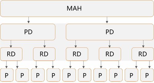 醫(yī)療器械互聯(lián)網(wǎng)銷(xiāo)售模式評(píng)析 基于商業(yè)價(jià)值和法律要求的統(tǒng)一