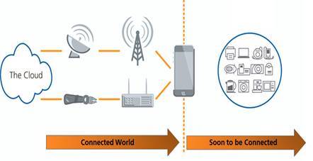 迎接「物聯(lián)網(wǎng)」時代的來臨- 高速蜂窩網(wǎng)絡,藍牙,Wi-Fi,物聯(lián)網(wǎng)時代的來臨 - 技術頻道 - 中電網(wǎng)