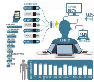 企業(yè)網(wǎng)絡(luò)營銷的幾大誤區(qū)及應(yīng)對策略