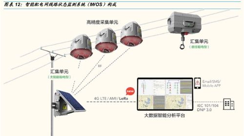 深耕工業物聯網: 映翰通優勢卡位智慧電力、新零售與網絡設備銷售